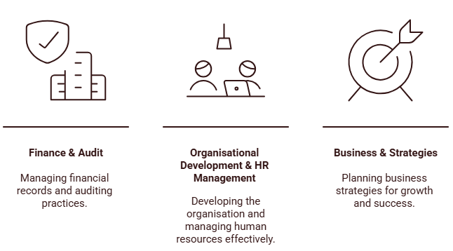 Management specializtions
