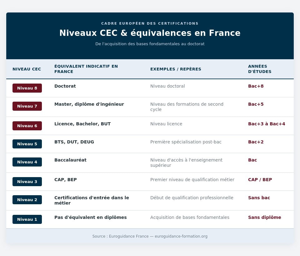 tableau-cec-emis
